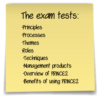 Exam PRINCE2Foundation Score - PRINCE2 Valid PRINCE2Foundation Test Objectives