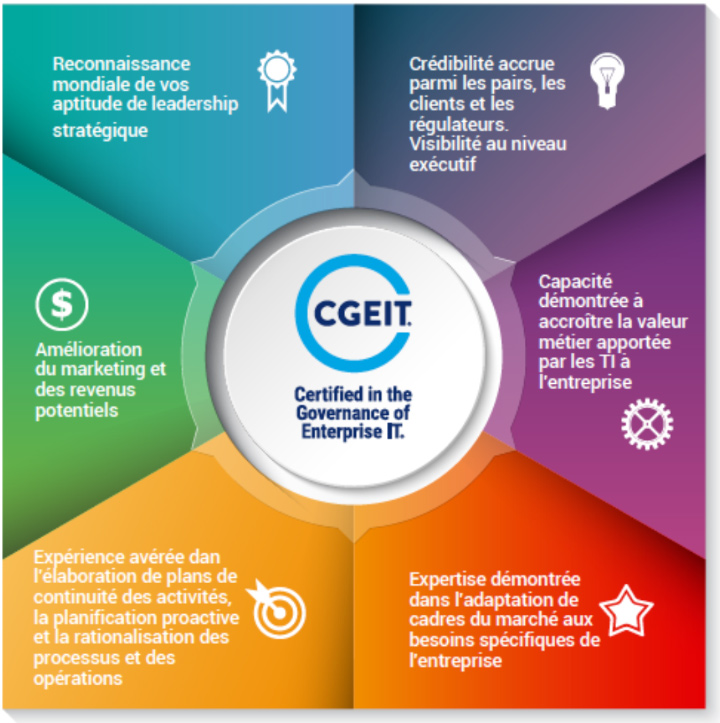 CGEIT Valid Dumps Files | Valid CGEIT Test Registration