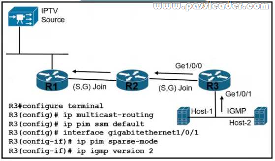 Cisco 300-510 Exam Question, 300-510 Training Materials