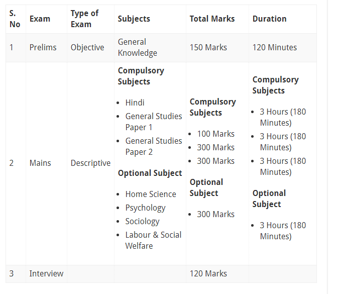 Braindumps CDPSE Pdf, ISACA Free CDPSE Practice | Valid CDPSE Study Notes