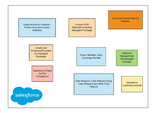 Health-Cloud-Accredited-Professional Latest Test Fee, Salesforce Health-Cloud-Accredited-Professional Test Certification Cost