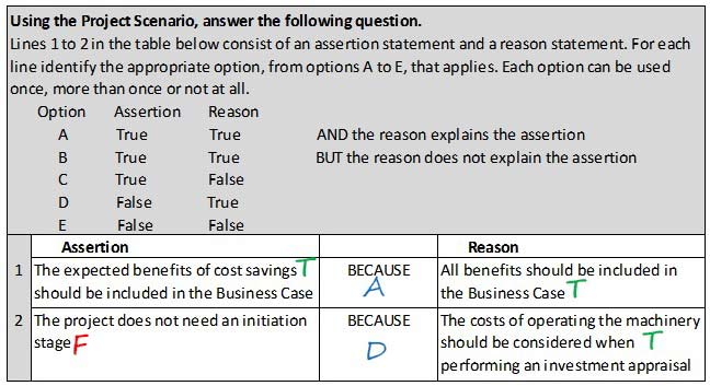 PRINCE2 New PRINCE2Foundation Braindumps - PRINCE2Foundation Test Papers, PRINCE2Foundation Valid Braindumps Files