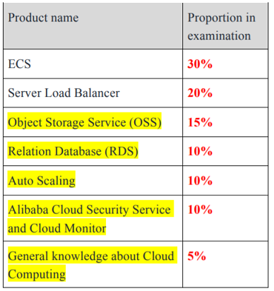 ACA-Cloud1 Valid Test Notes | ACA-Cloud1 Certification Dumps & Premium ACA-Cloud1 Files