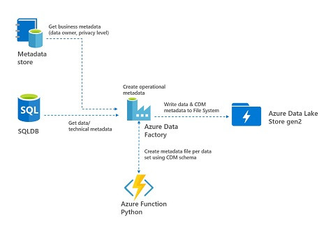 Microsoft AI-900 Reliable Mock Test - AI-900 Exam Sample Online