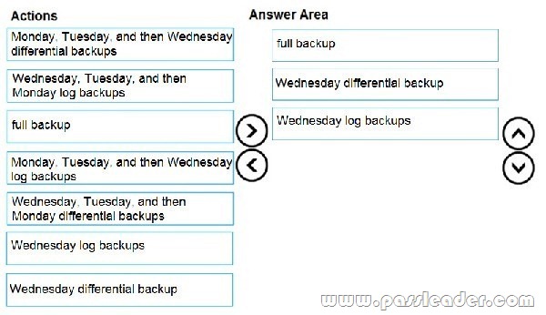 DP-300 Latest Exam Question | DP-300 Valid Exam Sample & Latest DP-300 Exam Notes