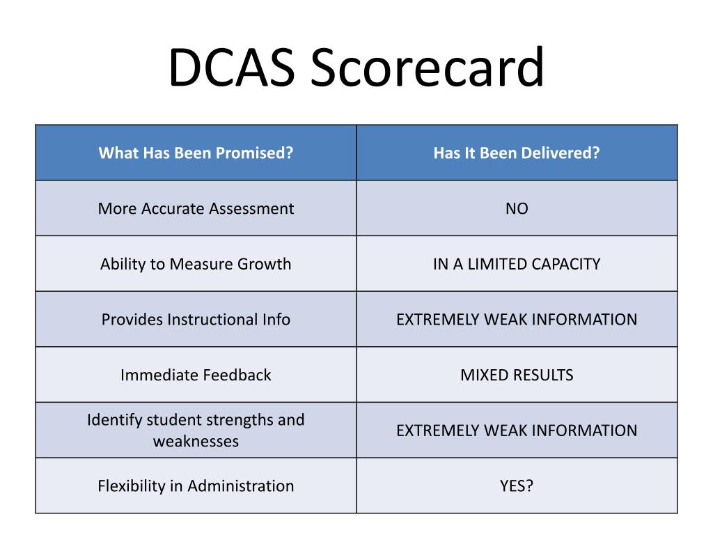 Examinations DCA Actual Questions - Docker DCA Latest Exam Question