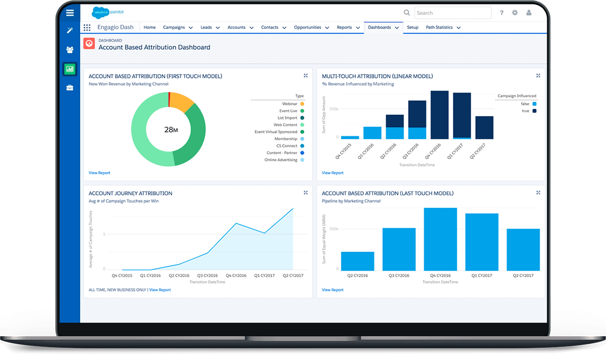 Salesforce Interactive Pardot-Specialist Practice Exam - Pardot-Specialist Latest Dumps Questions