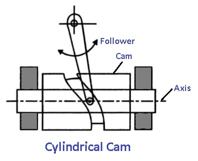 CAMS Vce Download & ACAMS Exam CAMS Sample - CAMS Exam Demo