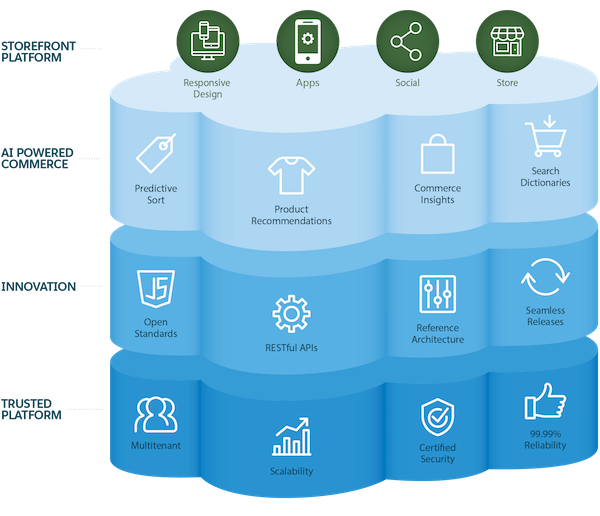 Exam Manufacturing-Cloud-Professional Outline, Test Manufacturing-Cloud-Professional Result | Manufacturing-Cloud-Professional Latest Braindumps Questions