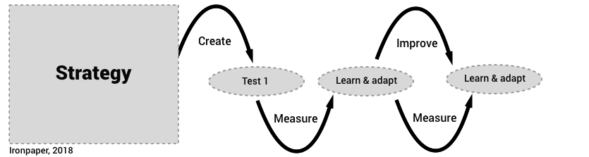 Pardot-Specialist Valid Test Questions - Salesforce Test Pardot-Specialist King