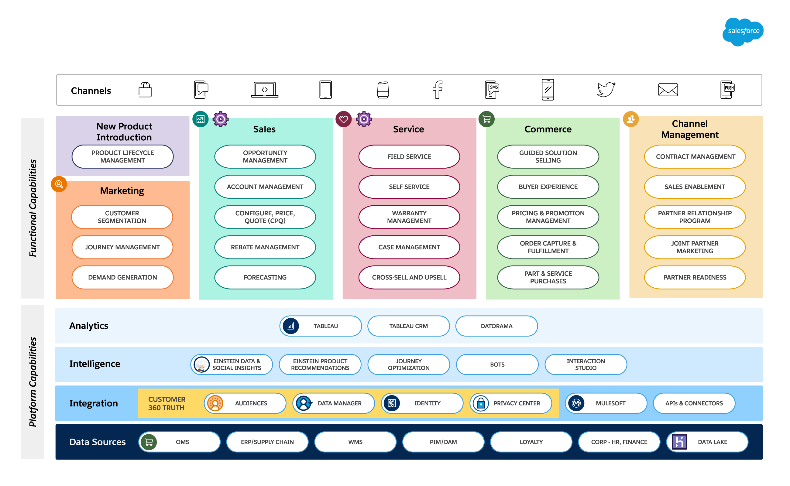 B2B-Solution-Architect Updated Dumps, Official B2B-Solution-Architect Study Guide | Valid Test B2B-Solution-Architect Testking