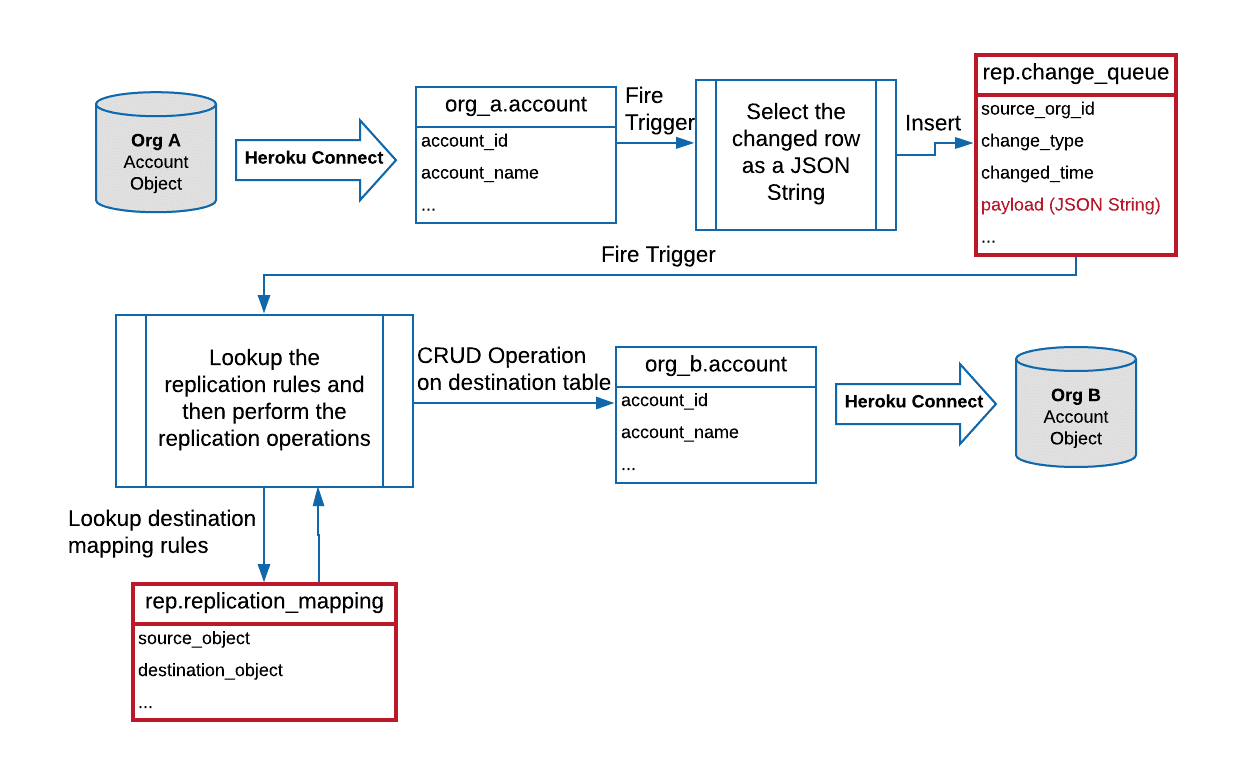 Heroku-Architect Latest Guide Files & Reliable Heroku-Architect Exam Pattern