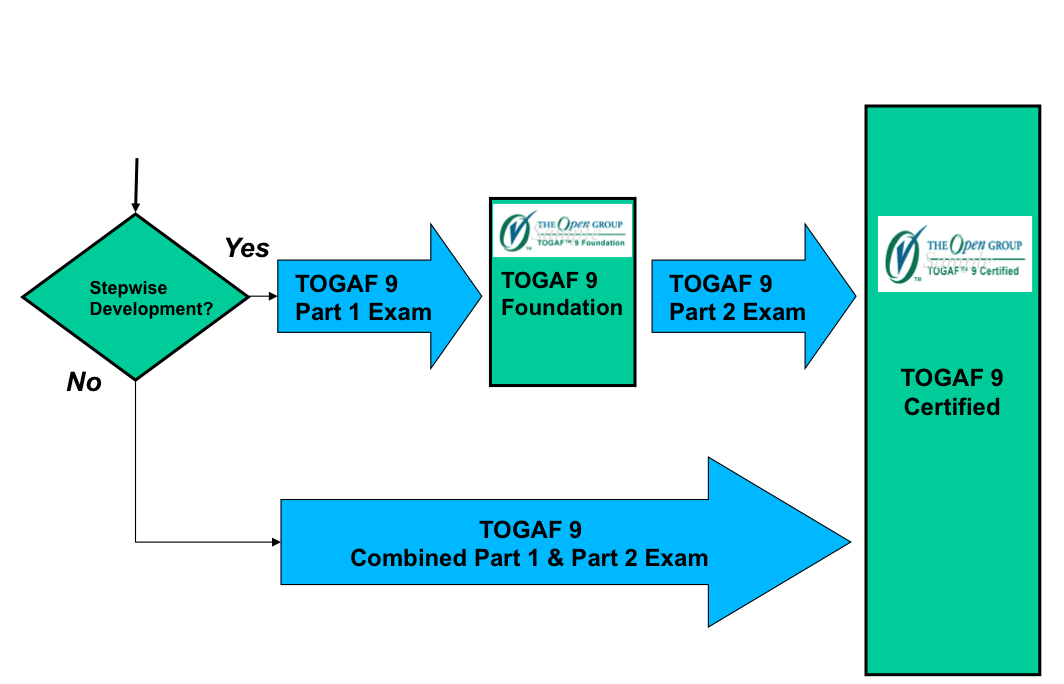 2024 OG0-093 Certification Book Torrent - OG0-093 Test Vce Free