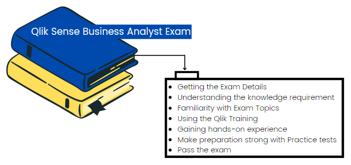 Salesforce Certified-Business-Analyst Authentic Exam Hub | New Certified-Business-Analyst Test Materials