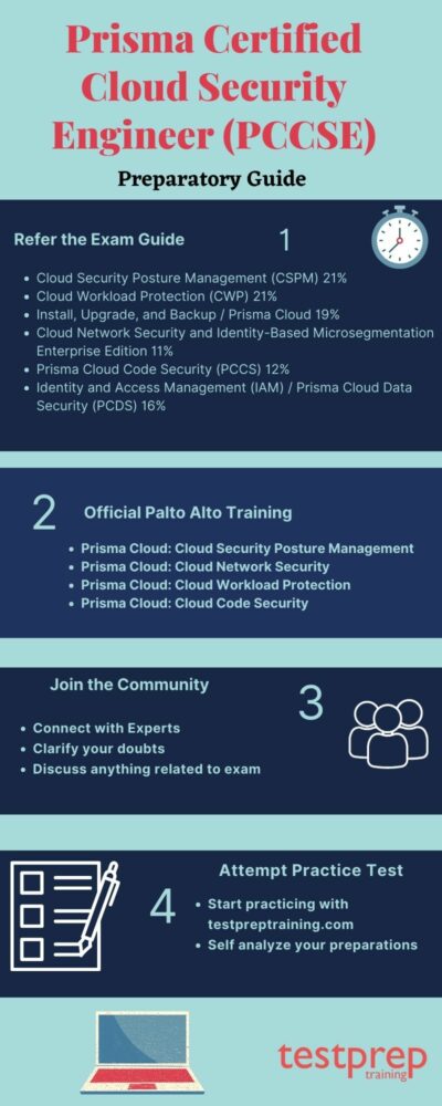 2025 Reliable PCCSE Exam Answers & Test PCCSE Cram Review - Trustworthy Prisma Certified Cloud Security Engineer Dumps