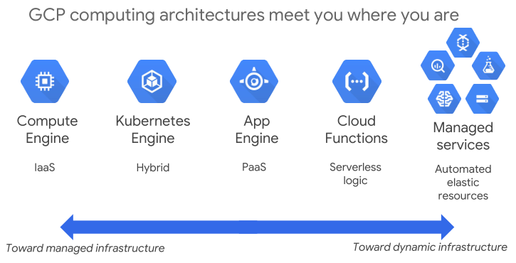 Reliable Professional-Cloud-Network-Engineer Test Vce, Latest Braindumps Professional-Cloud-Network-Engineer Ebook