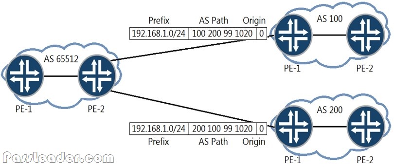 JN0-223 Test Vce & Juniper Test JN0-223 Testking - New JN0-223 Test Papers