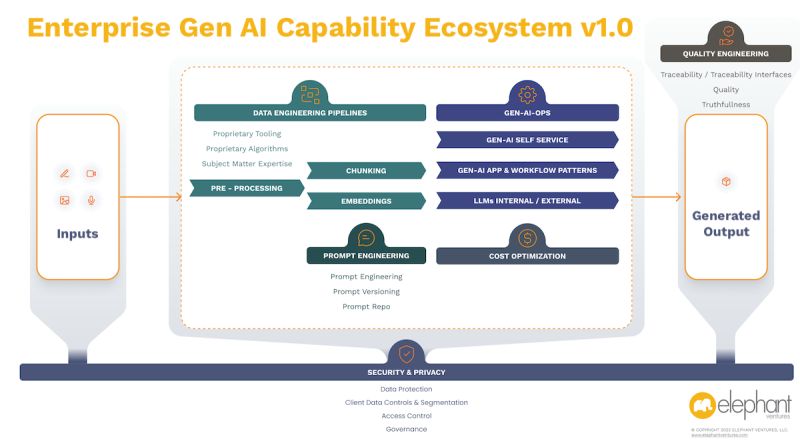 Exam Dumps Artificial-Intelligence-Foundation Provider - New Artificial-Intelligence-Foundation Exam Book, Artificial-Intelligence-Foundation Dump File