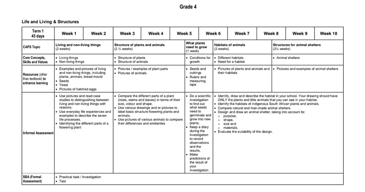 Test GR4 Question, New GR4 Exam Objectives | Exam GR4 Consultant