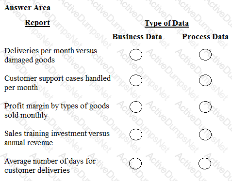 2024 New PEGACPSSA88V1 Exam Pattern, Certification PEGACPSSA88V1 Test Questions