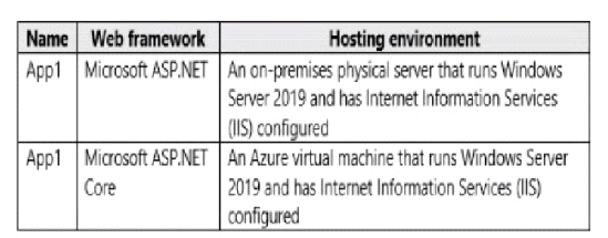 Valid AZ-104 Test Camp, Test AZ-104 Pdf | Frequent AZ-104 Updates