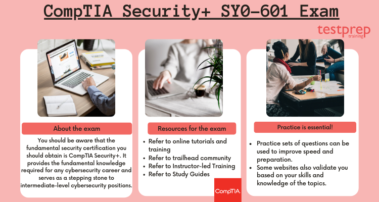 2024 Latest SY0-601 Exam Forum - SY0-601 Practice Exam Fee, Reliable CompTIA Security+ Exam Exam Syllabus