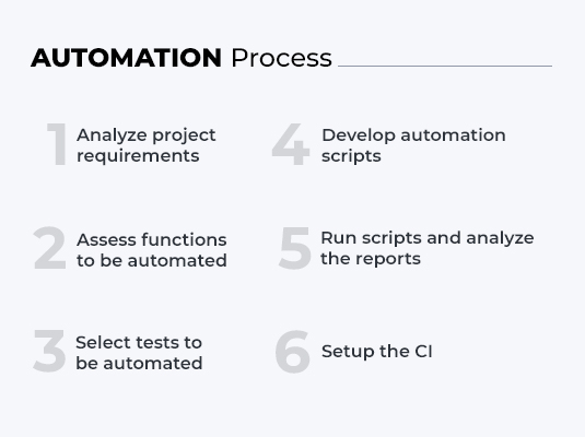 Process-Automation Instant Access - Salesforce Process-Automation Reliable Test Prep