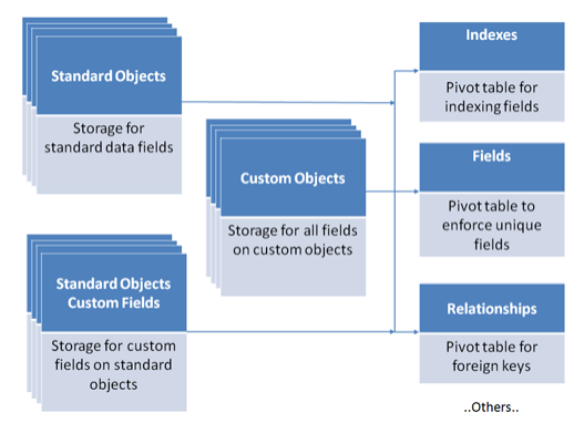 Test Data-Architect Score Report - Data-Architect Latest Practice Materials