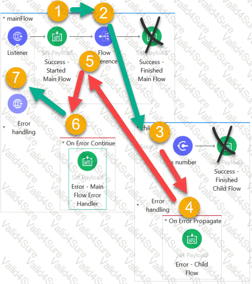 MuleSoft MCD-Level-1 Test Pdf | New Guide MCD-Level-1 Files & MCD-Level-1 New Study Notes