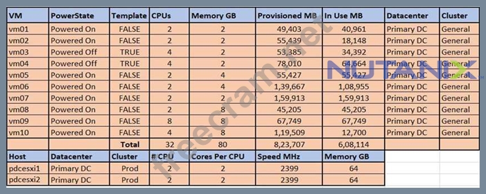 2024 Fresh NCSE-Core Dumps | NCSE-Core Valid Practice Questions & Reliable Nutanix Certified Systems Engineer-Core (NCSE-Core) Exam Braindumps