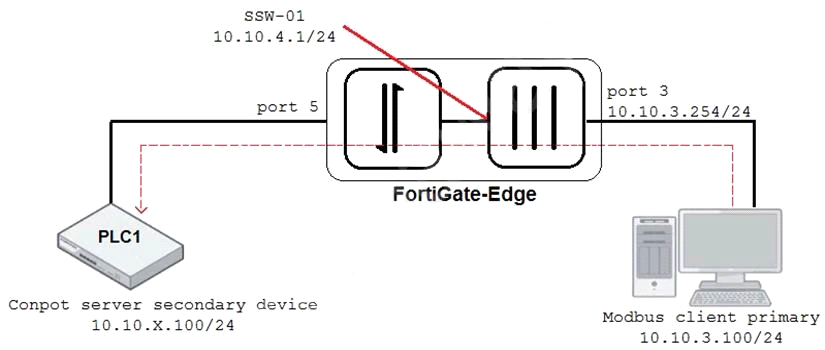 NSE7_PBC-6.4 Reliable Test Experience - Fortinet NSE7_PBC-6.4 Exam Materials