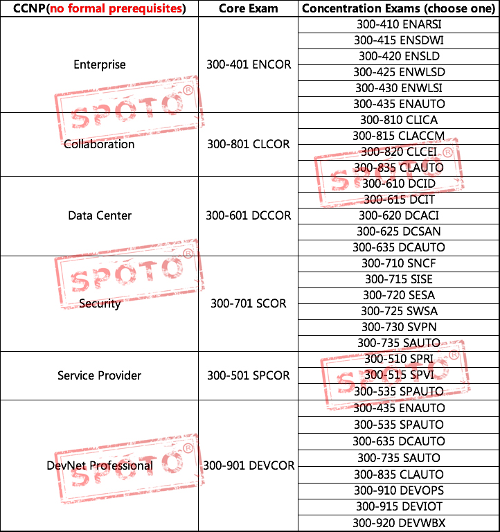 300-435 High Quality & 300-435 Trustworthy Pdf - 300-435 Reliable Braindumps Ppt