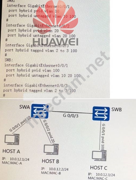 New H35-211_V2.5-ENU Exam Dumps | Huawei Sure H35-211_V2.5-ENU Pass & Exam Dumps H35-211_V2.5-ENU Pdf