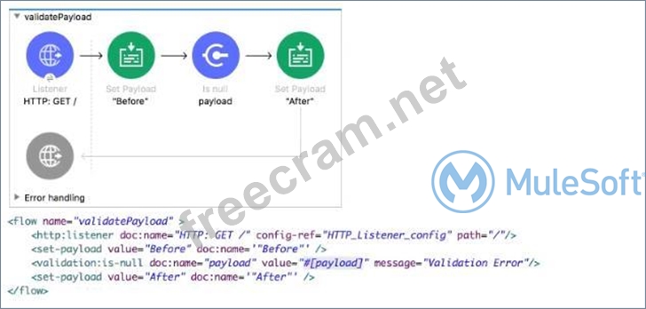 MuleSoft Valid MCD-Level-1 Test Pass4sure - MCD-Level-1 Valid Exam Fee