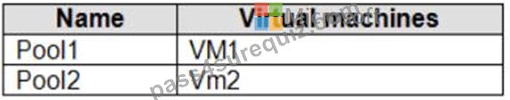 Microsoft Study AZ-104 Materials | AZ-104 Valid Practice Questions