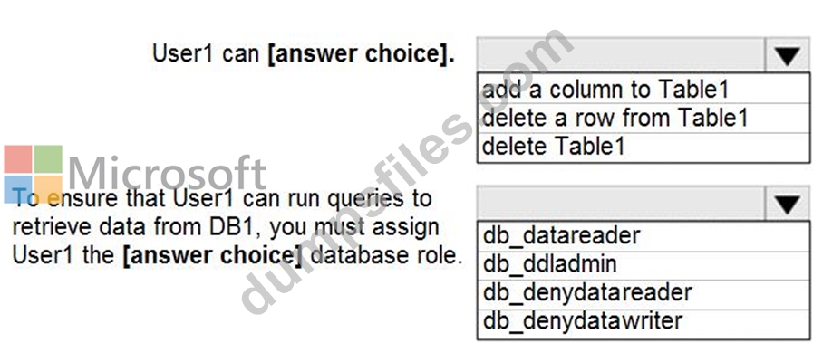 DP-300 Testking Exam Questions - DP-300 Valid Exam Registration