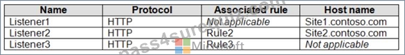 Free AZ-104 Study Material, Microsoft Mock AZ-104 Exam | AZ-104 Test Vce