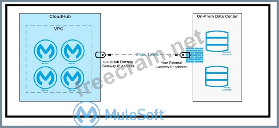 MCIA-Level-1 Passed, Real MCIA-Level-1 Exam Answers | Latest MuleSoft Certified Integration Architect - Level 1 Exam Simulator