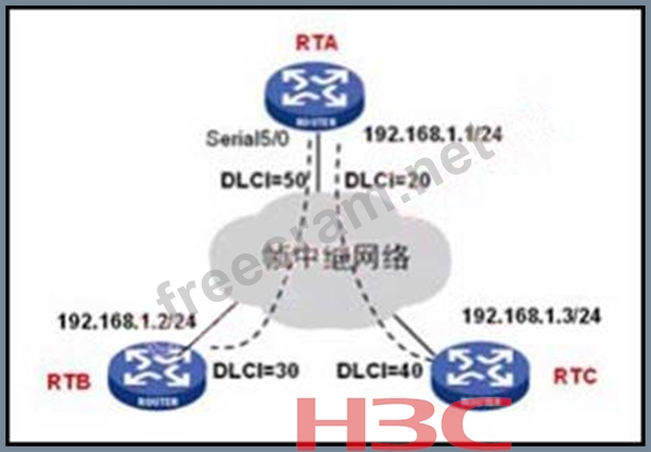 2024 Training GB0-381-ENU Kit | GB0-381-ENU Exam Questions Pdf & Latest H3C Large-Scale Routing Network Technologies V2.0 Braindumps Questions