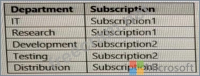 2025 AZ-700 Pass Guaranteed - AZ-700 Dumps Vce, Designing and Implementing Microsoft Azure Networking Solutions Reliable Learning Materials