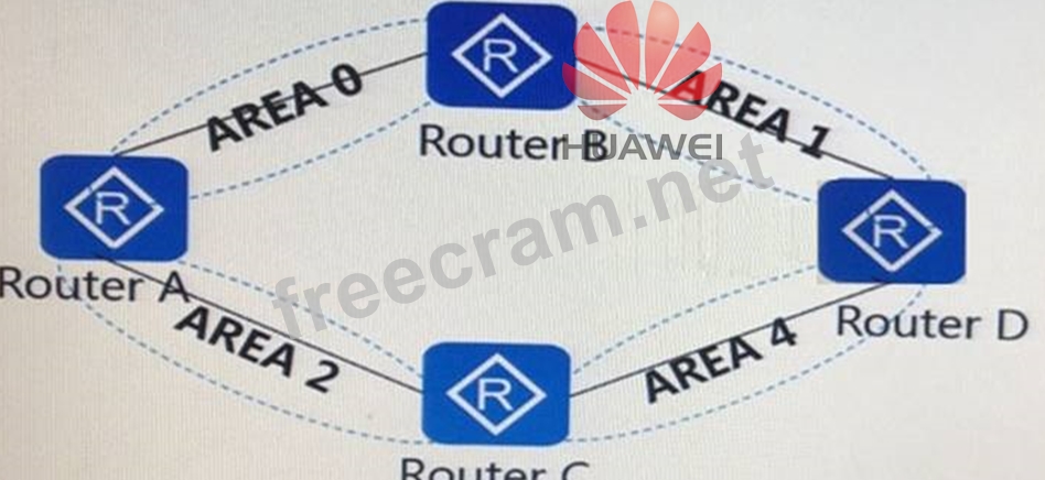 H35-211_V2.5-ENU Authorized Test Dumps & Huawei H35-211_V2.5-ENU Certified Questions