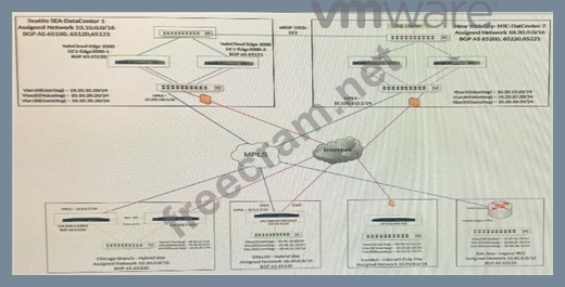 VMware 5V0-41.20 Latest Exam Question | 5V0-41.20 Technical Training