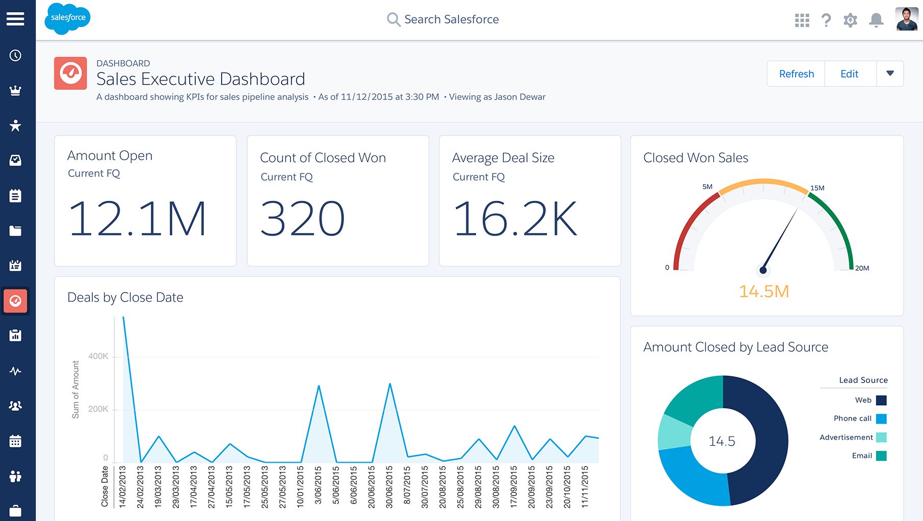 Salesforce CRT-402 Exam Forum & Exam CRT-402 Actual Tests - CRT-402 Customized Lab Simulation