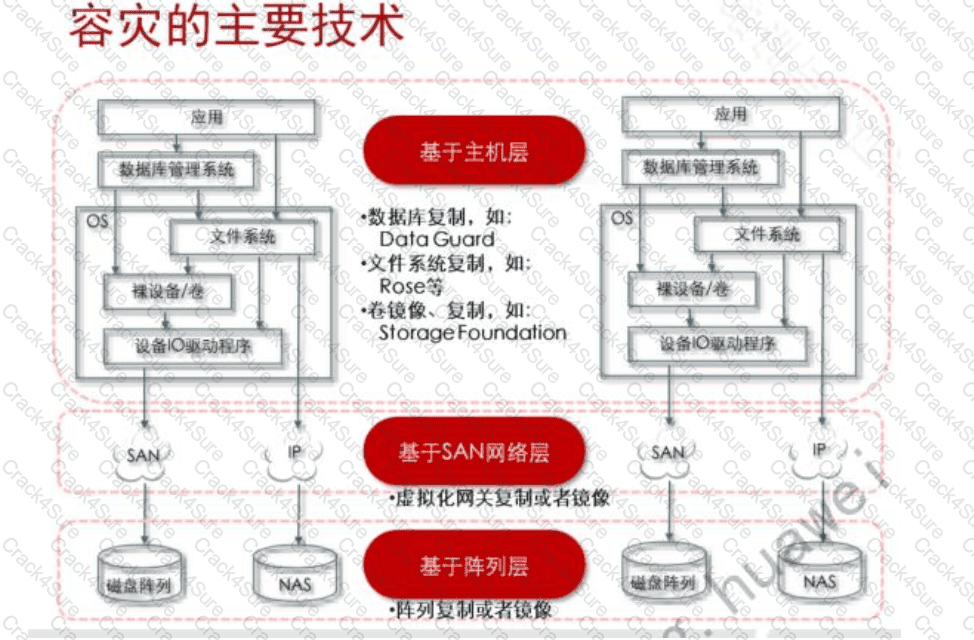 Training H13-611_V5.0 Online, H13-611_V5.0 PDF Guide | H13-611_V5.0 Torrent