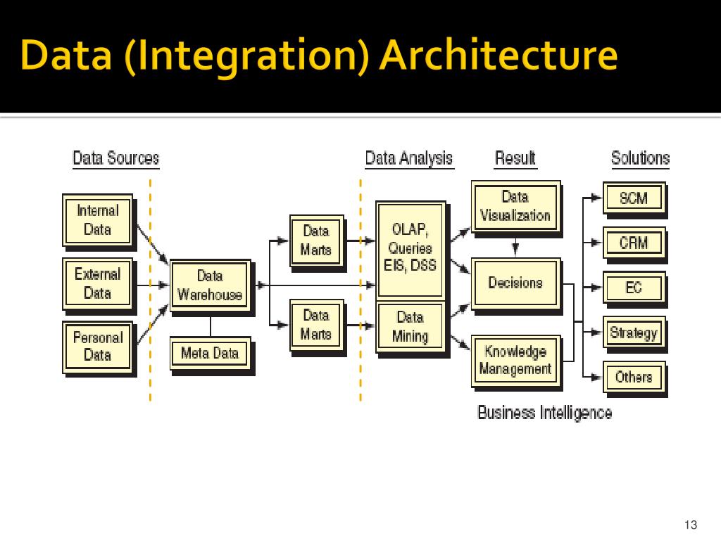 Salesforce Updated Integration-Architect Testkings - Integration-Architect New Dumps Free