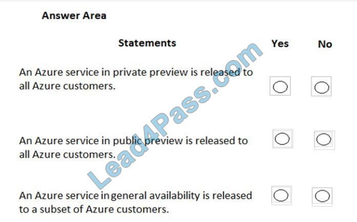 2024 Latest SC-900 Exam Review & SC-900 Certification - Test Microsoft Security, Compliance, and Identity Fundamentals Questions