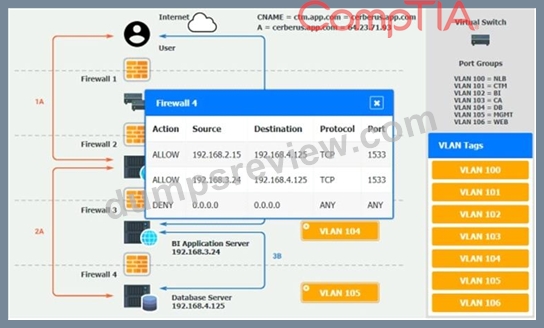 E-S4CPE-2023 Online Lab Simulation, Associate E-S4CPE-2023 Level Exam