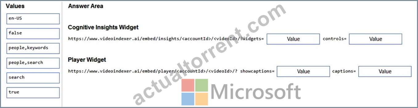 Microsoft AI-102 Reliable Cram Materials, Latest AI-102 Braindumps Files