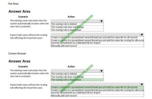 MB-230 Key Concepts - Microsoft MB-230 Latest Exam Camp